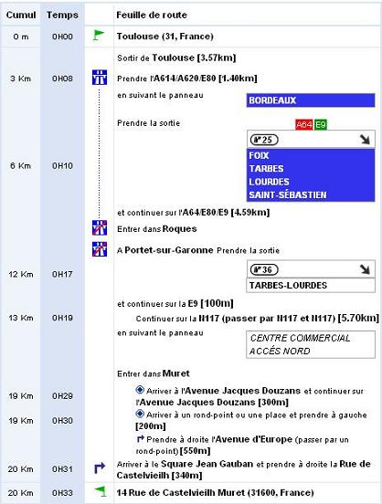 itineraire